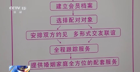 相親屢遭“甜蜜陷阱”？上海出臺《婚介機構合規指引》為婚姻介紹服務保駕護航
