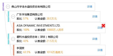 佛山市宇浩永盛投資咨詢(xún) 專(zhuān)業(yè)視角下的投資策略與服務(wù)解析